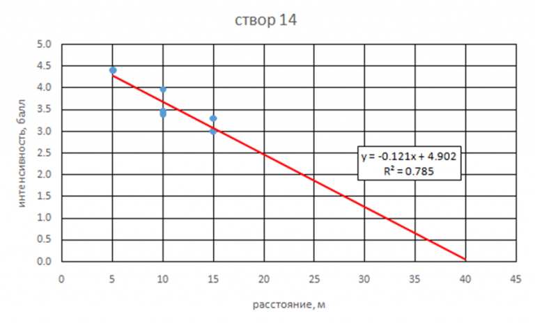 geo1