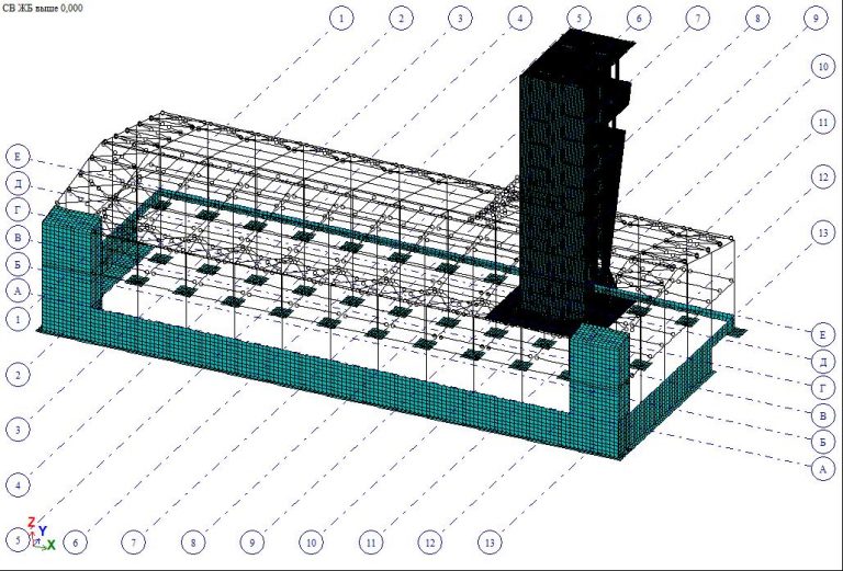 СПЗ Конечно-элементная модель здания